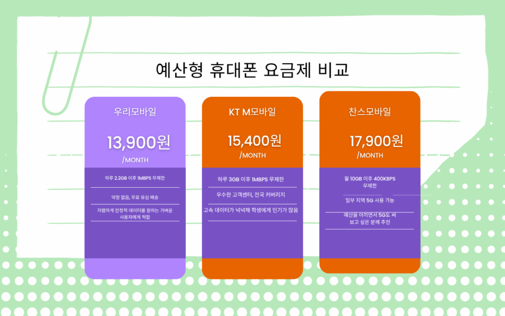 알뜰폰 요금제 비교